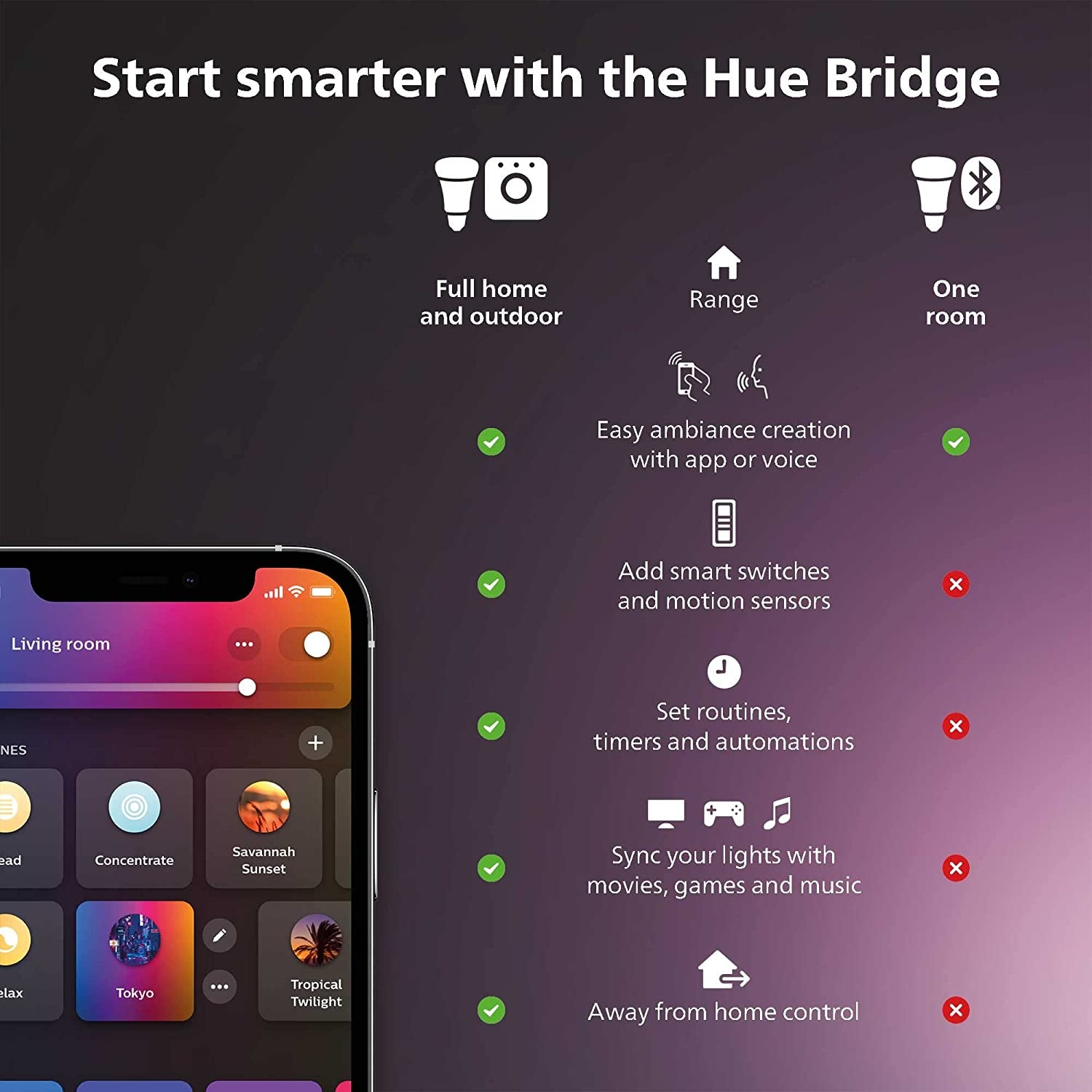 Philips Hue Outdoor Motion Sensor. Smart Lighting Accessory for Outdoor Light Control. Patio, Terrace, Garden.