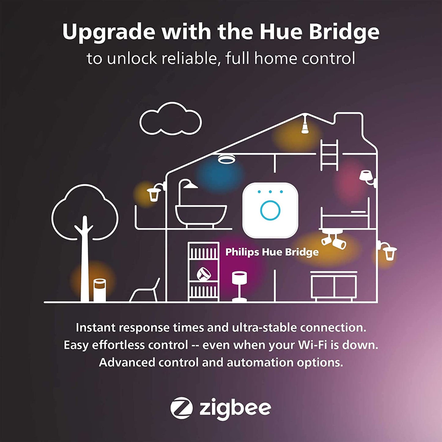 Philips Hue Outdoor Motion Sensor. Smart Lighting Accessory for Outdoor Light Control. Patio, Terrace, Garden.