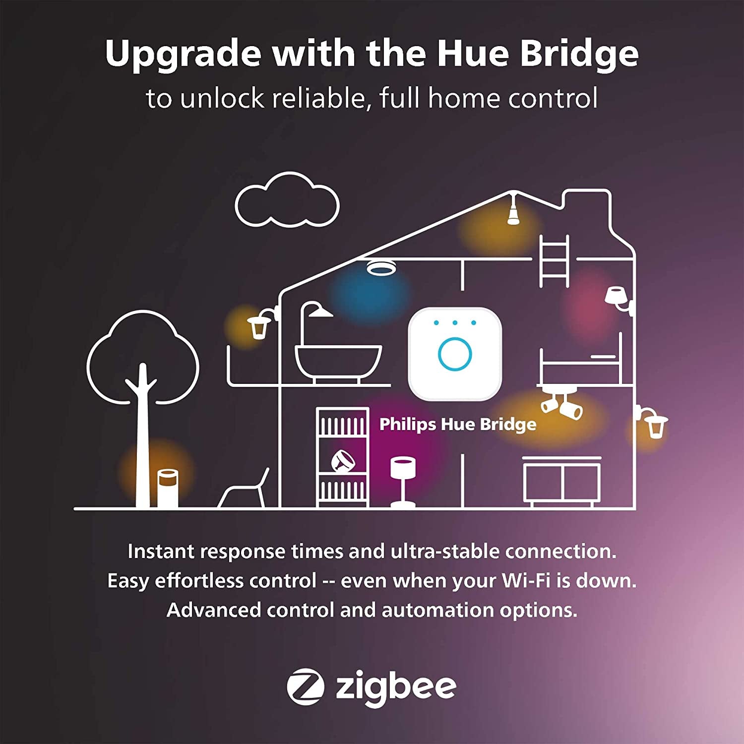 Philips Hue Outdoor Motion Sensor. Smart Lighting Accessory for Outdoor Light Control. Patio, Terrace, Garden.