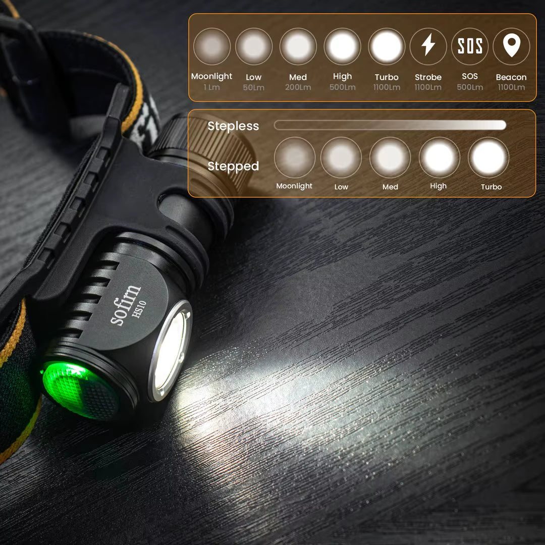HS10 USB C Rechargeable Mini 16340 Headlamp 1100Lm TN3535 90CRI Angle Flashlight TIR Optics with Magnet Tail 2 Groups